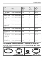 Предварительный просмотр 217 страницы AEG BD742P User Manual