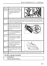 Предварительный просмотр 223 страницы AEG BD742P User Manual