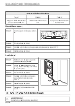 Предварительный просмотр 224 страницы AEG BD742P User Manual