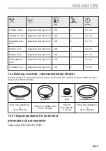 Предварительный просмотр 255 страницы AEG BD742P User Manual