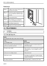 Предварительный просмотр 262 страницы AEG BD742P User Manual