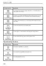 Preview for 22 page of AEG BD780S User Manual