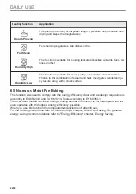 Preview for 24 page of AEG BD780S User Manual