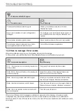 Preview for 46 page of AEG BD780S User Manual