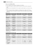 Предварительный просмотр 12 страницы AEG BE1003000 User Manual