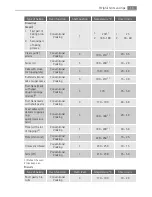 Preview for 15 page of AEG BE1003001 User Manual