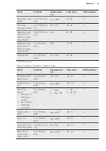 Предварительный просмотр 13 страницы AEG BE1400300X User Manual