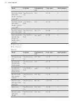 Предварительный просмотр 14 страницы AEG BE1400300X User Manual