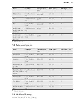 Предварительный просмотр 15 страницы AEG BE1400300X User Manual