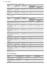 Предварительный просмотр 16 страницы AEG BE1400300X User Manual