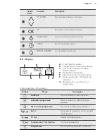 Предварительный просмотр 9 страницы AEG BE1731410B User Manual