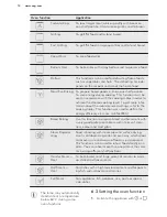 Предварительный просмотр 12 страницы AEG BE1731410B User Manual