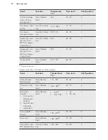 Предварительный просмотр 30 страницы AEG BE1731410B User Manual