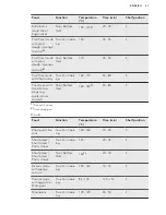 Предварительный просмотр 31 страницы AEG BE1731410B User Manual