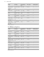 Предварительный просмотр 32 страницы AEG BE1731410B User Manual