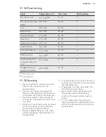 Предварительный просмотр 35 страницы AEG BE1731410B User Manual