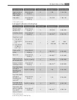 Предварительный просмотр 11 страницы AEG BE2000000 User Manual