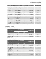 Preview for 15 page of AEG BE2003001 User Manual