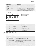 Preview for 9 page of AEG BE200300K User Manual