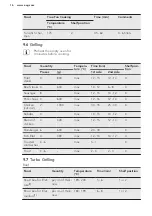 Предварительный просмотр 16 страницы AEG BE200300K User Manual