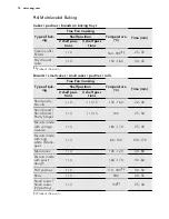 Предварительный просмотр 14 страницы AEG BE2003021 User Manual