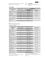 Preview for 17 page of AEG BE2003021 User Manual