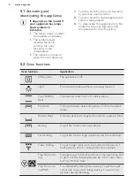 Preview for 8 page of AEG BE200362K User Manual