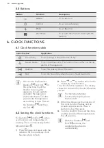 Preview for 10 page of AEG BE200362K User Manual