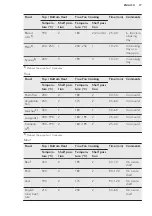 Preview for 17 page of AEG BE200362K User Manual