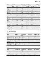 Preview for 19 page of AEG BE200362K User Manual