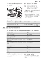 Preview for 27 page of AEG BE200362K User Manual