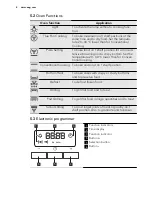 Preview for 8 page of AEG BE3003001 User Manual