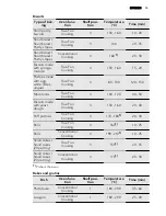 Preview for 15 page of AEG BE3003001 User Manual