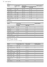 Preview for 20 page of AEG BE3003001M User Manual