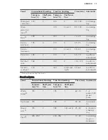 Preview for 13 page of AEG BE3003021 User Manual