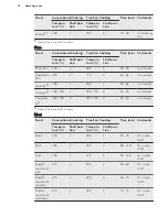 Preview for 14 page of AEG BE3003021 User Manual