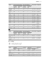 Preview for 15 page of AEG BE3003021 User Manual