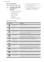 Preview for 8 page of AEG BE300307M User Manual