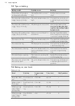 Preview for 12 page of AEG BE300307M User Manual