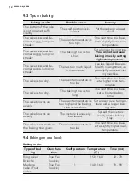 Предварительный просмотр 12 страницы AEG BE3013001 User Manual