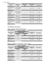 Предварительный просмотр 16 страницы AEG BE3013001 User Manual