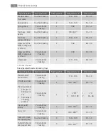 Preview for 14 page of AEG BE3013021 User Manual