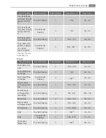 Предварительный просмотр 15 страницы AEG BE3013021 User Manual