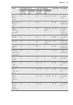 Preview for 15 page of AEG BE330362K User Manual