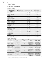 Preview for 22 page of AEG BE5003001 User Manual