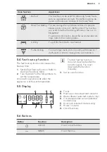 Preview for 9 page of AEG BE500310 User Manual