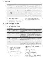 Preview for 10 page of AEG BE500310 User Manual