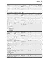 Preview for 15 page of AEG BE500310 User Manual