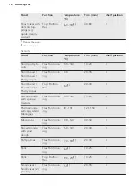 Preview for 16 page of AEG BE500310 User Manual