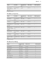 Preview for 17 page of AEG BE500310 User Manual